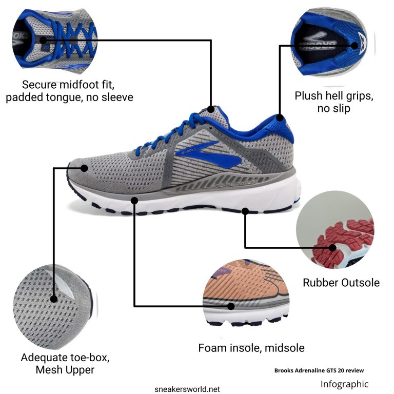Brooks Adrenaline GTS 20 review - Most Amazing Running Shoe 9 - Brooks Adrenaline GTS 20 review